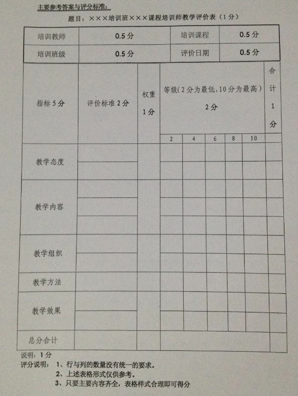 2012年5月企業培訓師二級真題