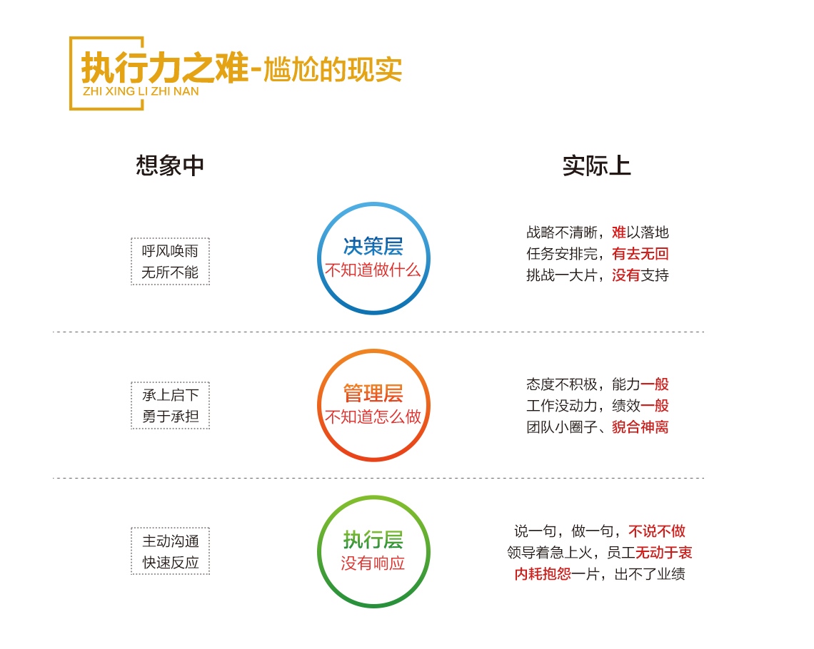 團隊執行力訓練營03