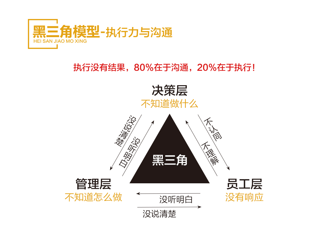 團隊執行力訓練營04