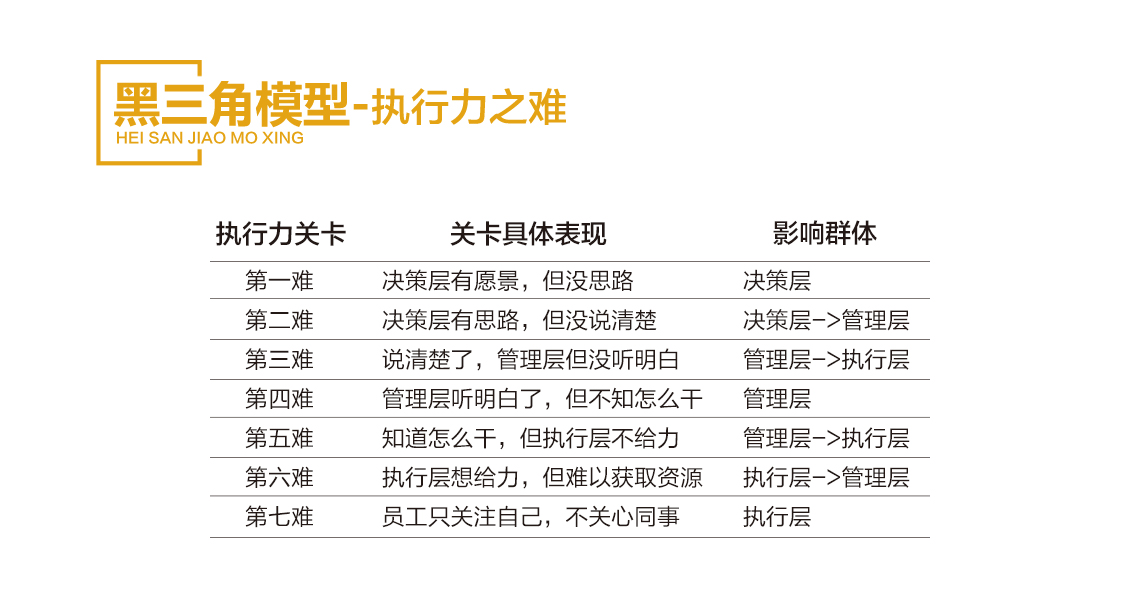 團隊執行力訓練營05