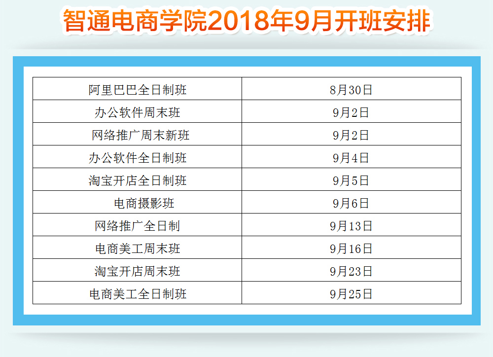 2018年9月廣東智通職業培訓學院開班通知03