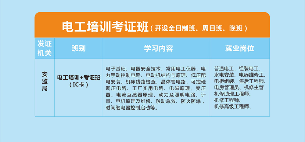 智通教育電工培訓(xùn)課程大綱