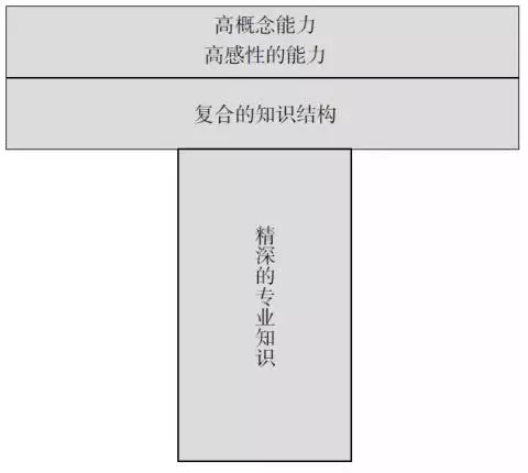 智通教育人工智能發展探討06