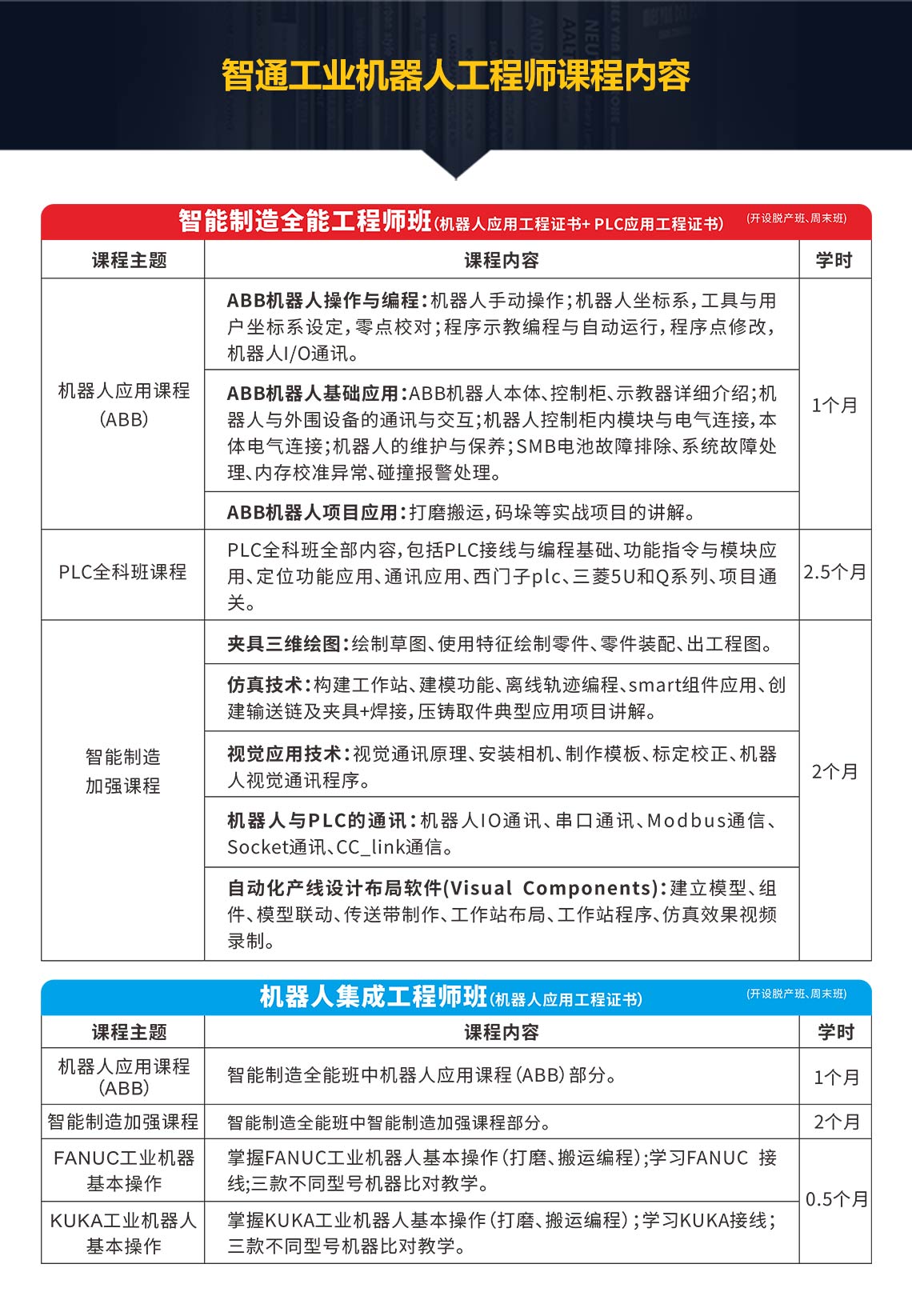 智通教育工業機器人培訓課程大綱