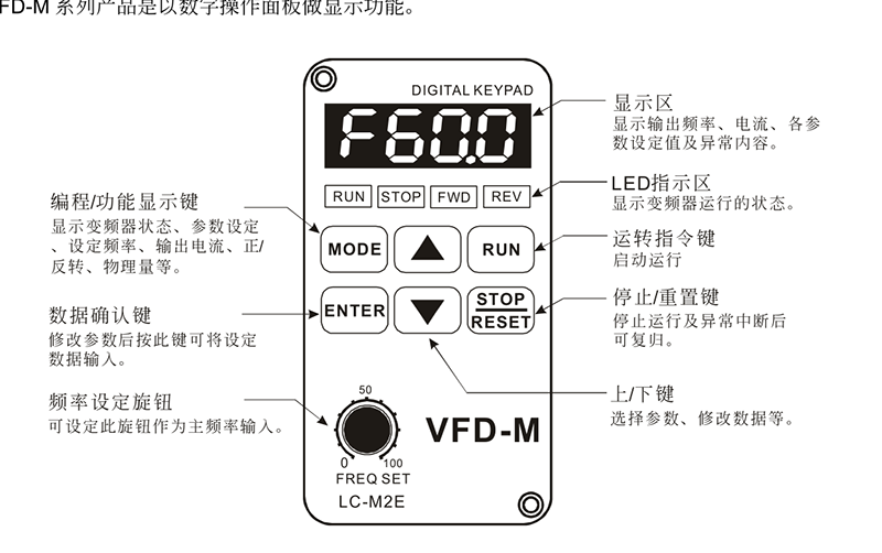 臺達變頻器基礎操作設計03