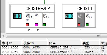 S7-300與SMART200、S7-300以太網(wǎng)通信