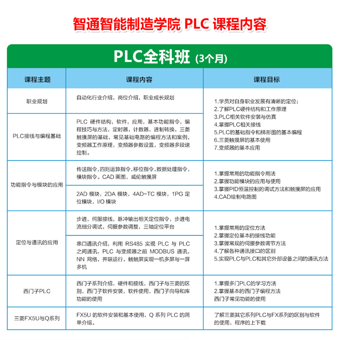 東莞三菱PLC培訓和西門子PLC培訓機構哪個好？