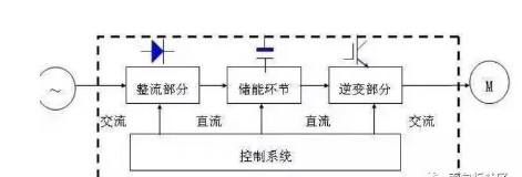 PLC課程培訓-變頻器如何選型