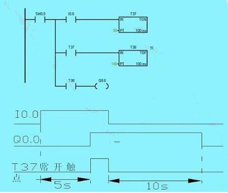 PLC初級培訓-西門子PLC編寫梯形圖時的經驗設計法