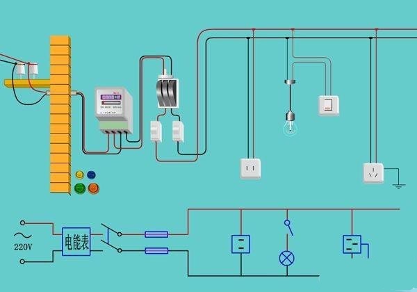 電工學校培訓-安裝家庭電路的具體步驟