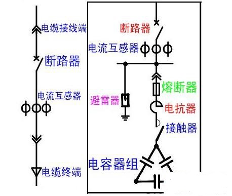 電工培訓學校-電容補償?shù)淖饔檬鞘裁?