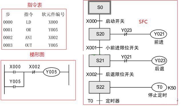 三菱PLC編程培訓-三菱plc編程用什么語言比較好？