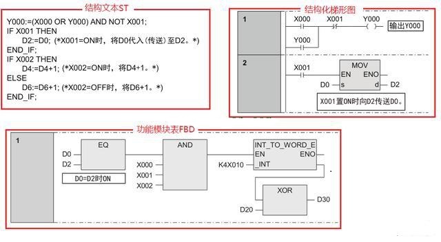 三菱PLC編程培訓-三菱plc編程用什么語言比較好？