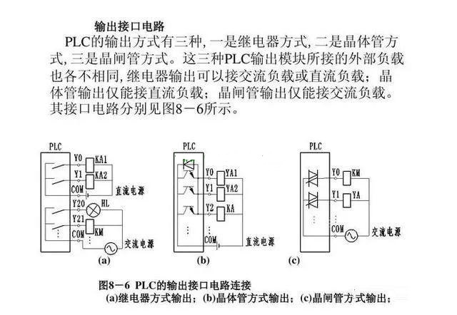 PLC程序學習-學習PLC輸入端和輸出端的接線問題