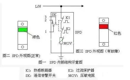 電工操作證-浪涌保護器SPD的工作原理