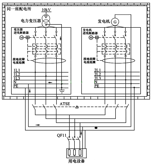 電工操作證報(bào)名-雙電源怎么接線？雙電源供電電路圖