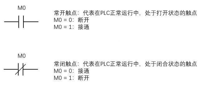 PLC工程師培訓-三菱PLC中輔助繼電器M的用法