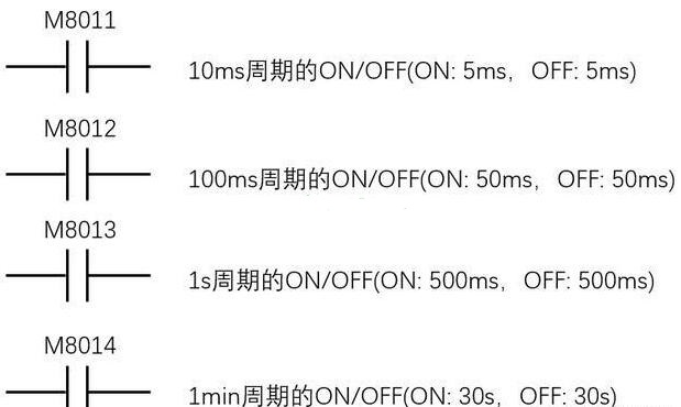 PLC工程師培訓-三菱PLC中輔助繼電器M的用法