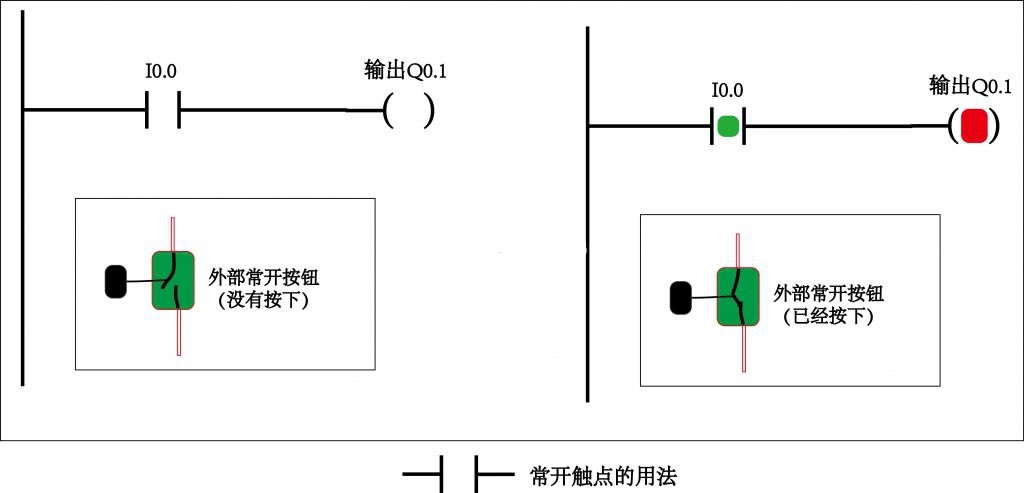 PLC工程師培訓機構-PLC編程觸點基礎知識