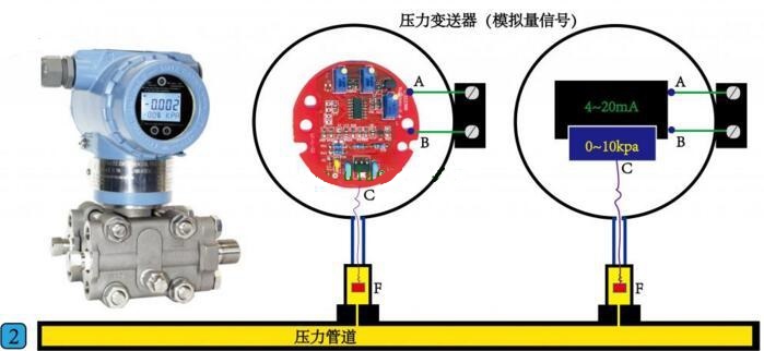 PLC基礎學習-PLC開關量和模擬量講解