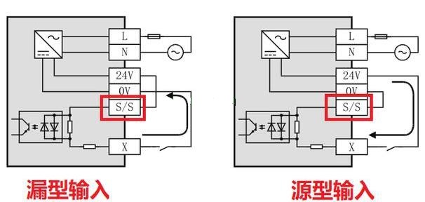 PLC課程-三菱PLC源型和漏型的區別