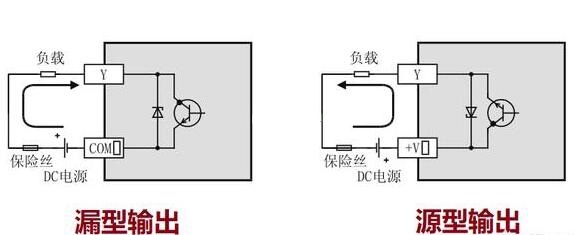 PLC課程-三菱PLC源型和漏型的區別