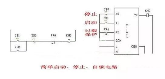 PLC課程培訓班-編制PLC程序常見低級錯誤