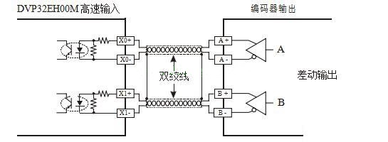 PLC控制培訓-PLC：AB相脈沖高速計數設計實例詳解