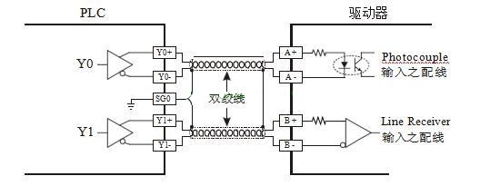 PLC控制培訓-PLC：AB相脈沖高速計數設計實例詳解