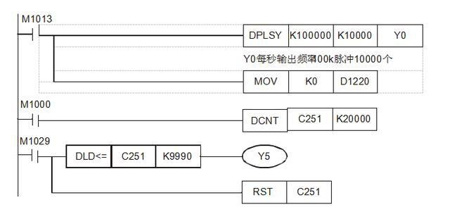 PLC控制培訓-PLC：AB相脈沖高速計數設計實例詳解