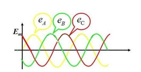 電工證辦理費(fèi)用-什么是三相交流電？相電壓和線電壓有什么區(qū)別？
