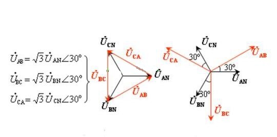 電工證辦理費(fèi)用-什么是三相交流電？相電壓和線電壓有什么區(qū)別？