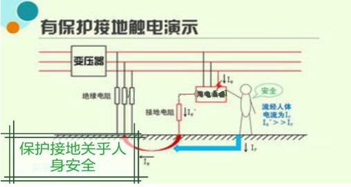 電工證報考-保護接地、保護接零、重復接地三大舉措